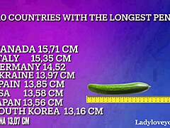 Beine, Ärsche und schlanke Körper in den Top 10 der längsten Schwanzländer